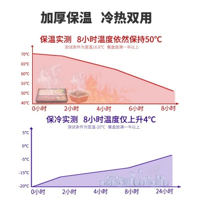 epp商用冷藏保鲜摆摊保温保鲜泡沫箱外卖箱送餐箱户外配送保温箱