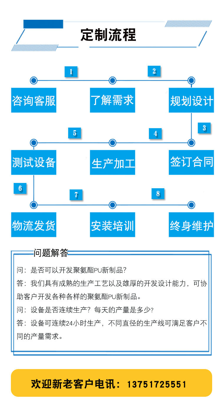 定制流程