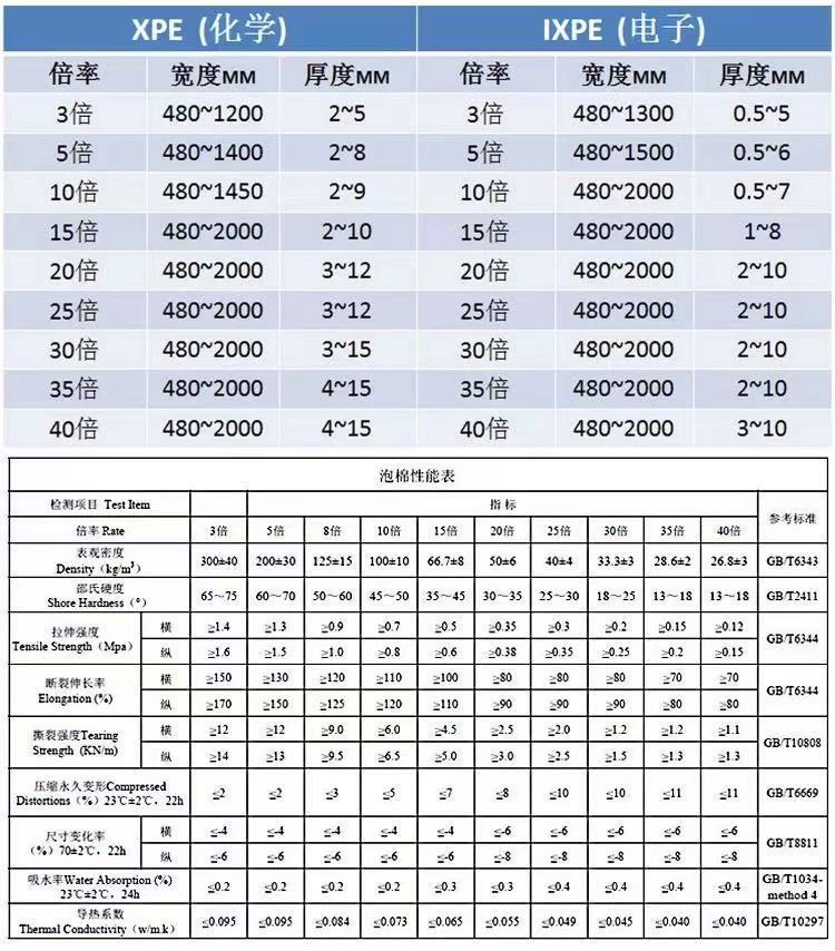 产品规格参数表